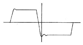 Waveform for transistor amplifier of Fig. 10 at 12-dB overload, 1000-Hz tone