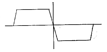 Waveform for operational amplifier of Fig. 12 at 12-dB overload, 1000-Hz tone