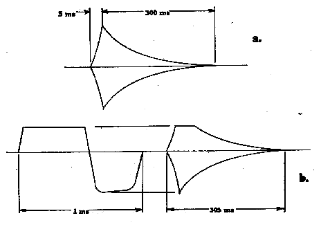 Envelope of Moog-generated floor tom test signal & envelope clipping