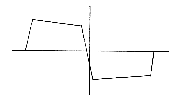 Waveform for transistor amplifier of Fig. 8 at 12-dB overload, 1000-Hz tone